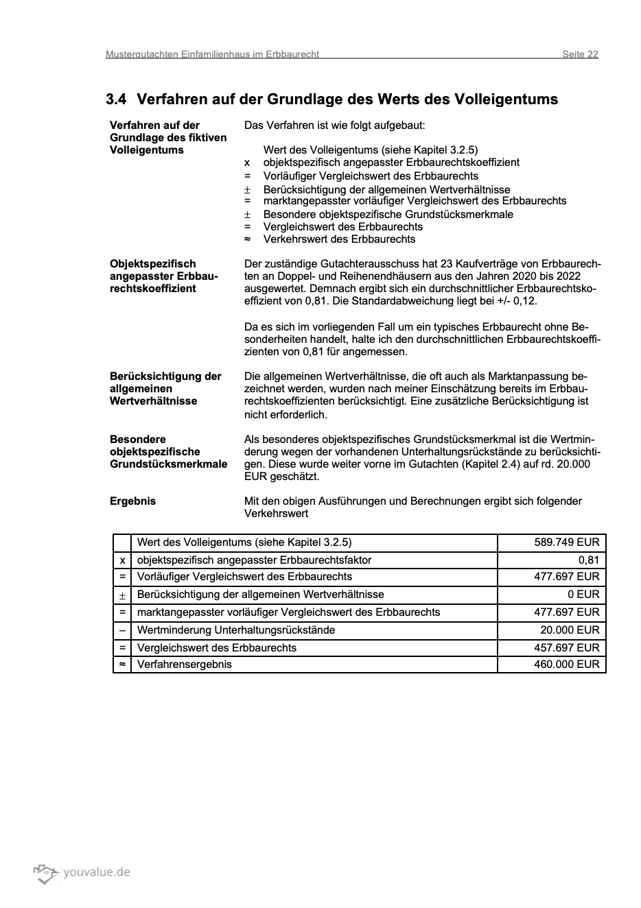 Mustergutachten Einfamilienhaus im Erbbaurecht - Youvalue