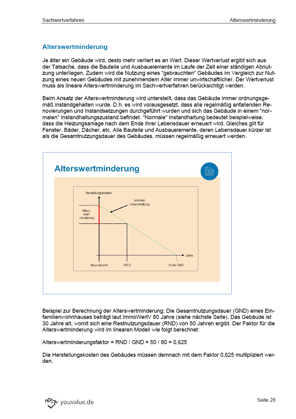 Verkehrswertermittlung nach ImmoWertV - Youvalue