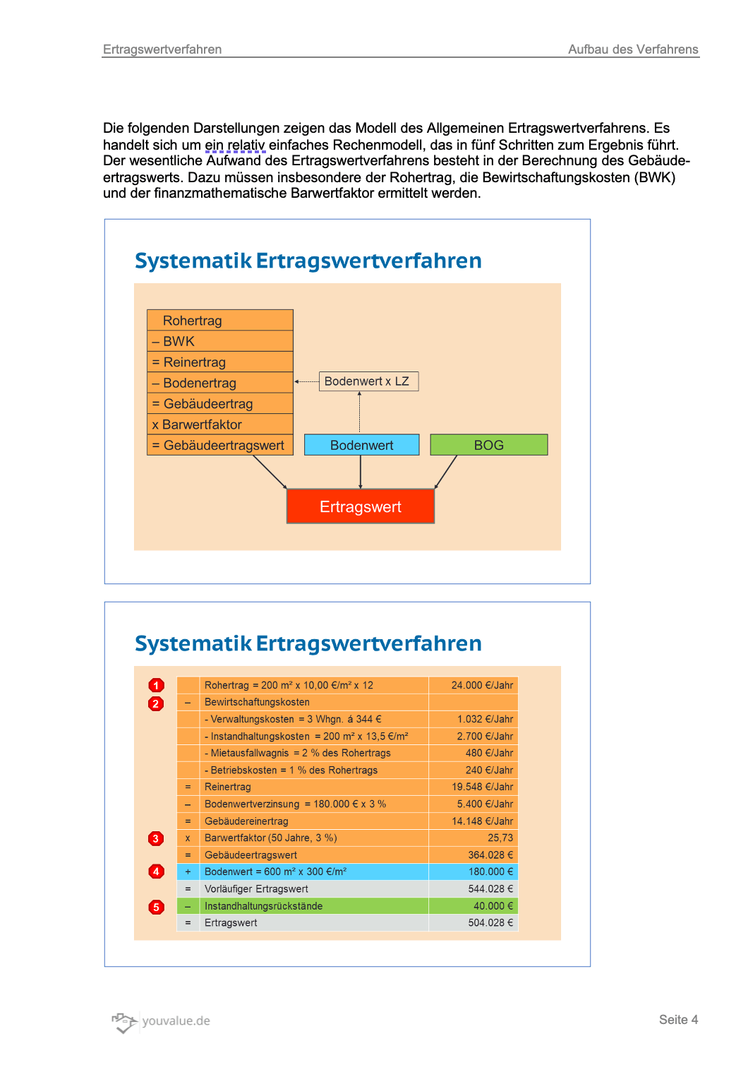 E-Book Ertragswertverfahren Beispiel