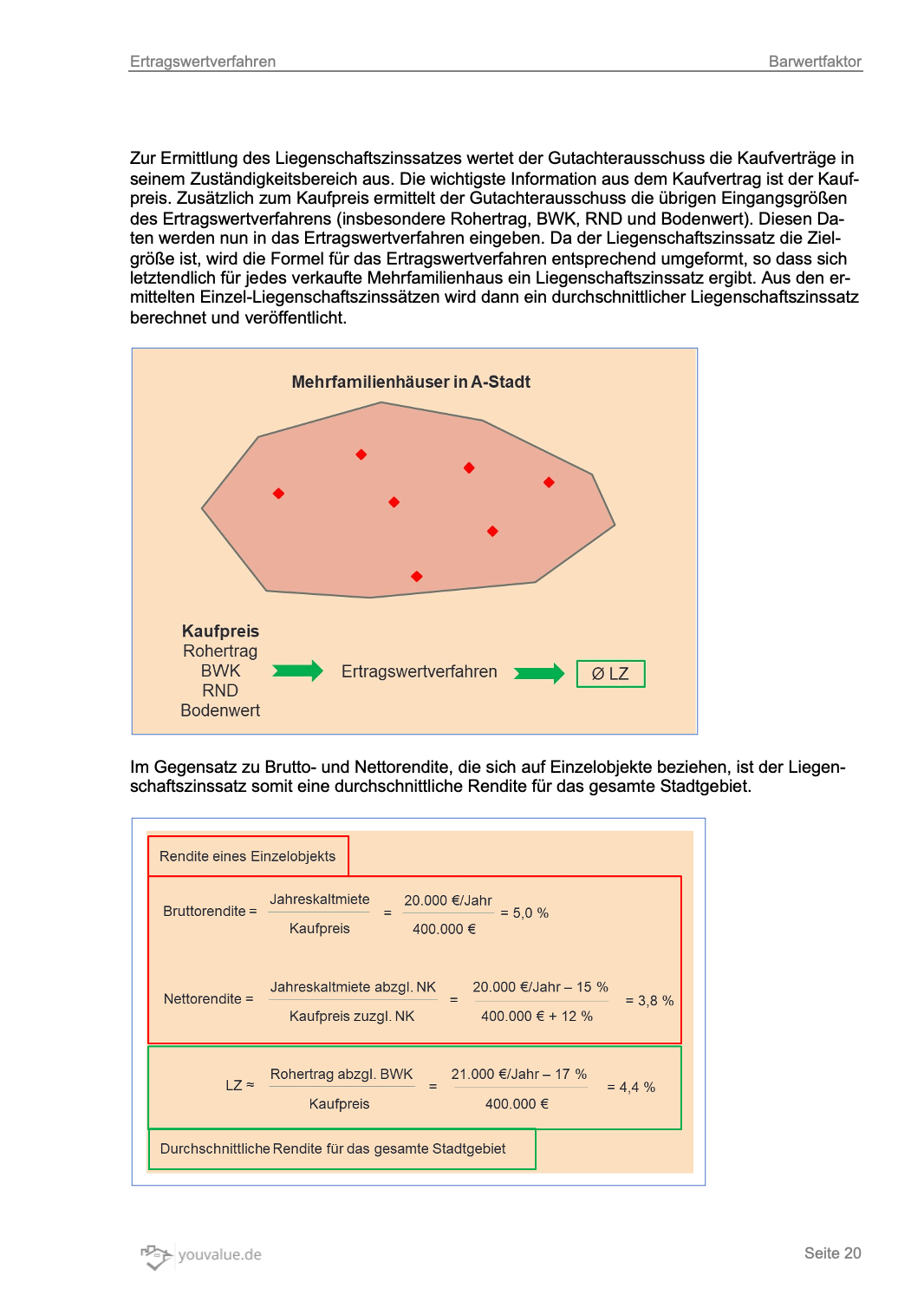 E-Book Ertragswertverfahren Beispiel