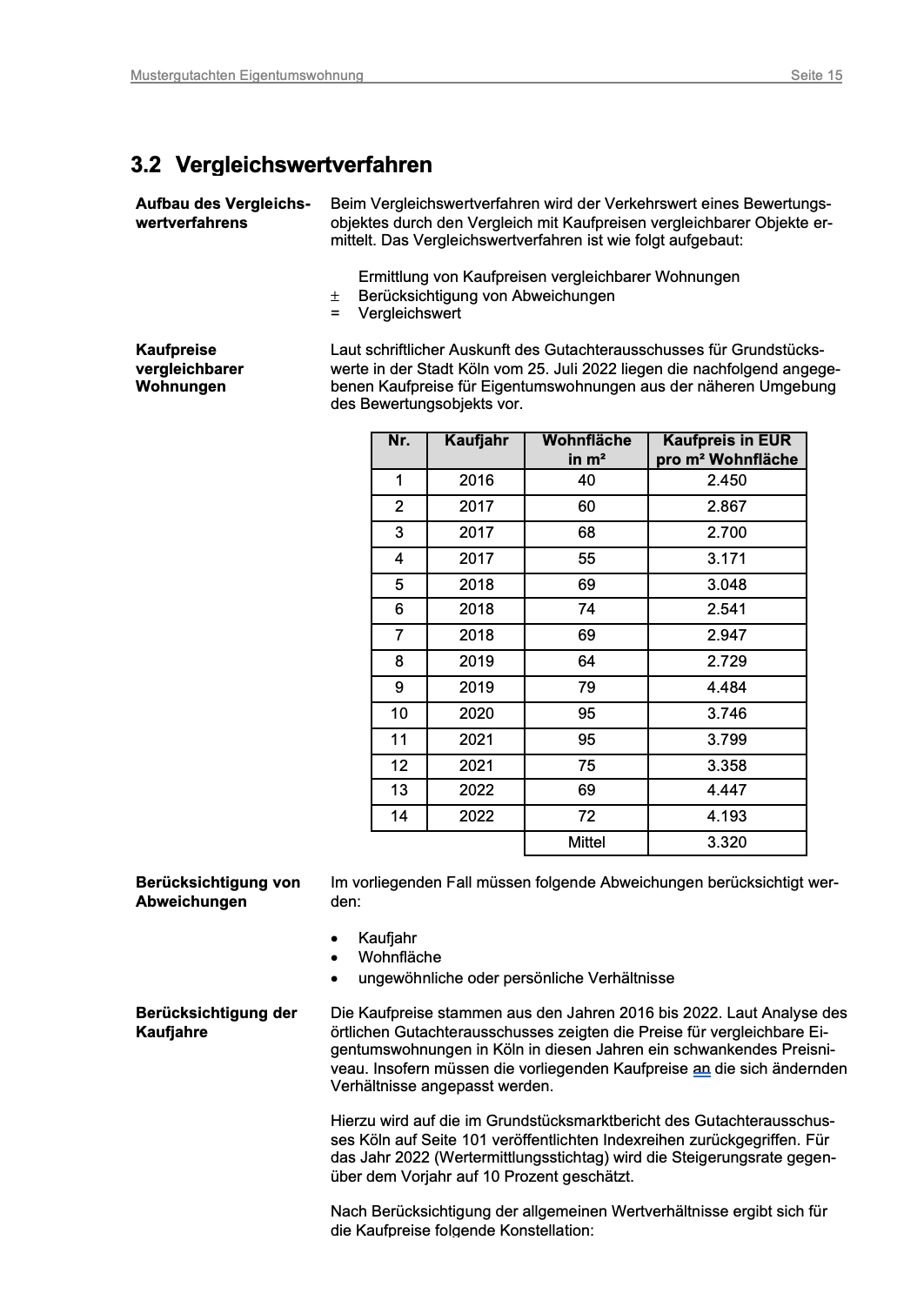 Mustergutachten Eigentumswohnung - Youvalue