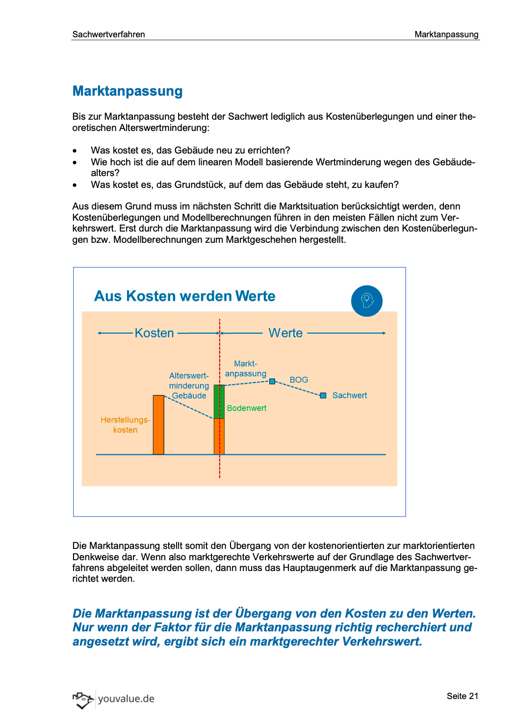 Sachwertverfahren - Youvalue