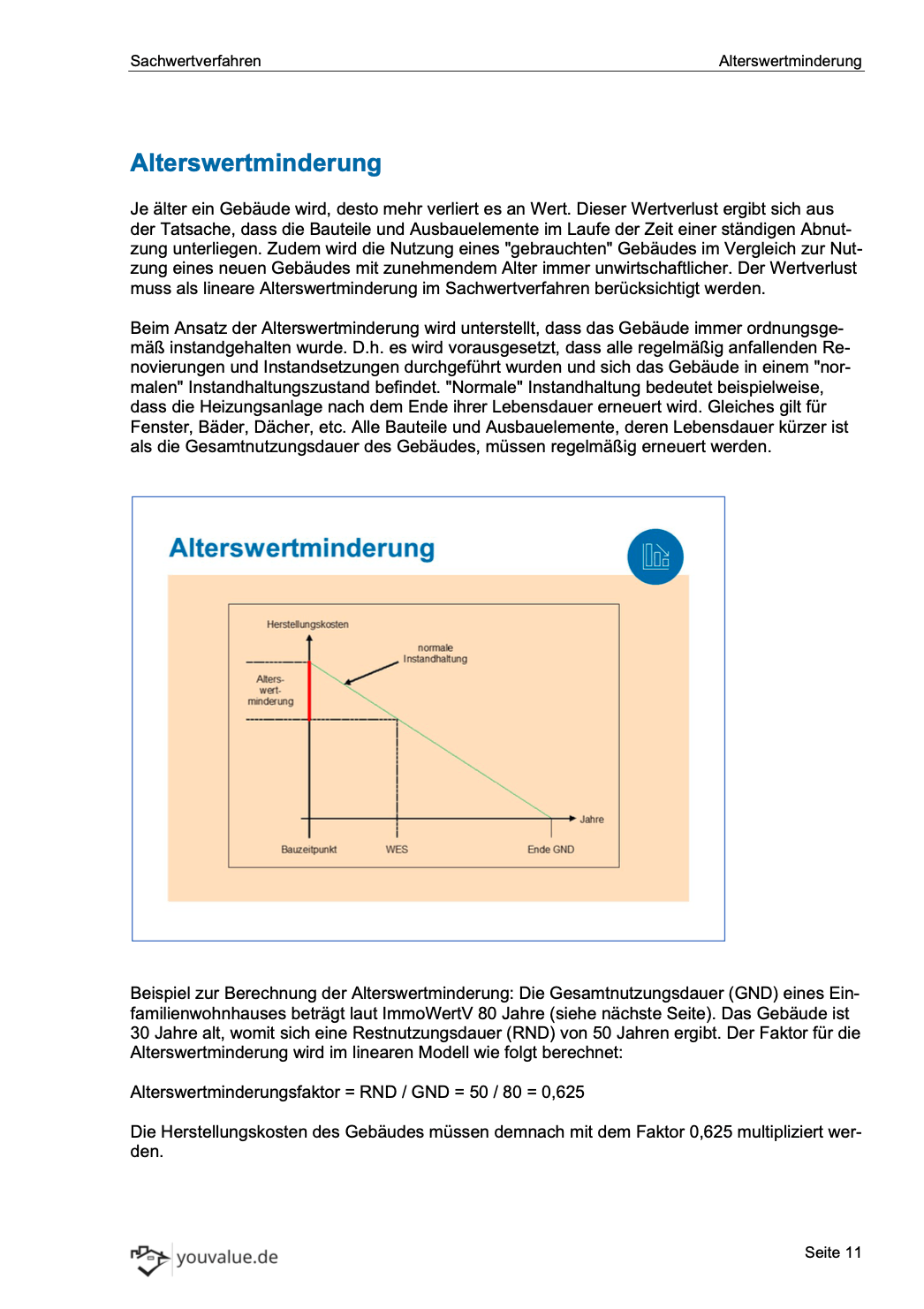 Sachwertverfahren - Youvalue