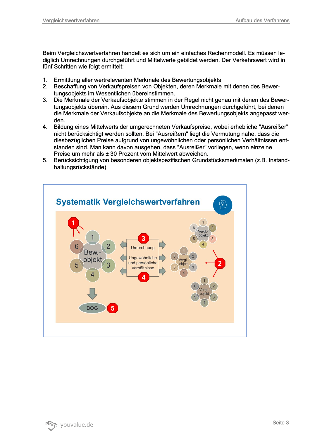 Vergleichswertverfahren Immobilienbewertung nach ImmoWertV lernen